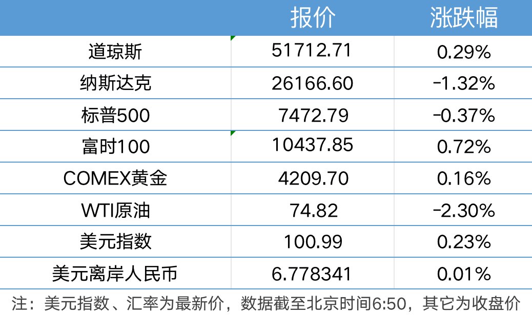 特朗普称伊朗将同意接受武器核查;多部门联合调查“纸尿裤甲酰胺问题”|21早新闻