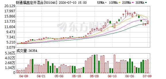 51%溢价买入基金:一场注定亏损的“博傻游戏”
